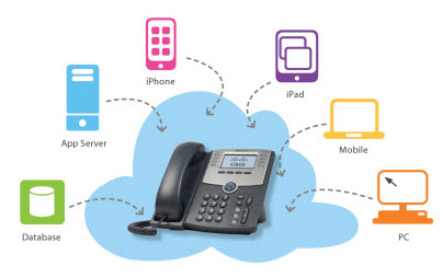best voip phone system