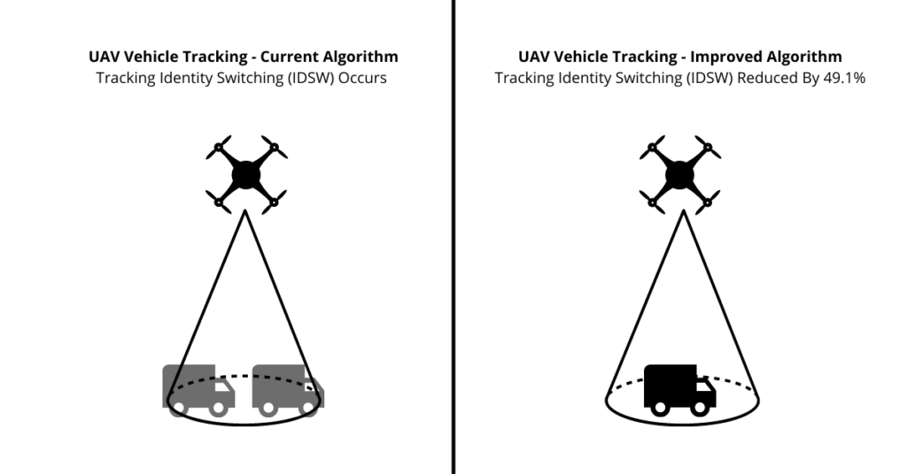 fleet tracking UAVs