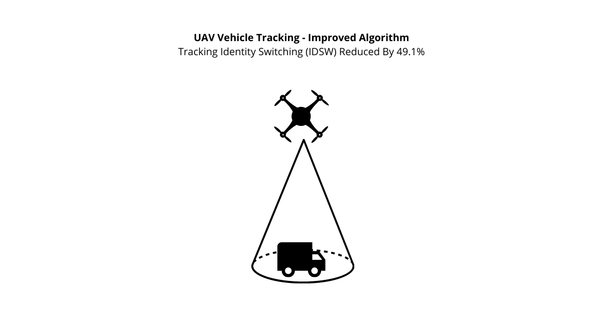 Military-Grade UAV Tracking Deployed In ‘Smart City’ Surveillance Schemes